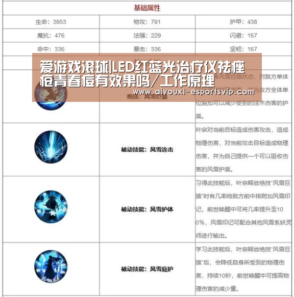 爱游戏滚球|LED红蓝光治疗仪祛痤疮青春痘有效果吗/工作原理(图4) 爱游戏体育赛事直播
